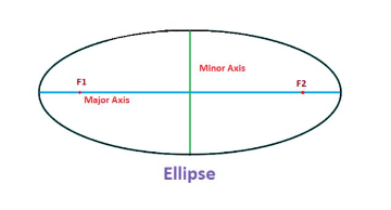 ellipse