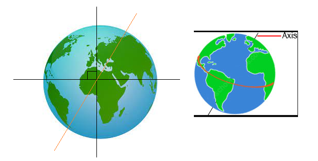earth axis