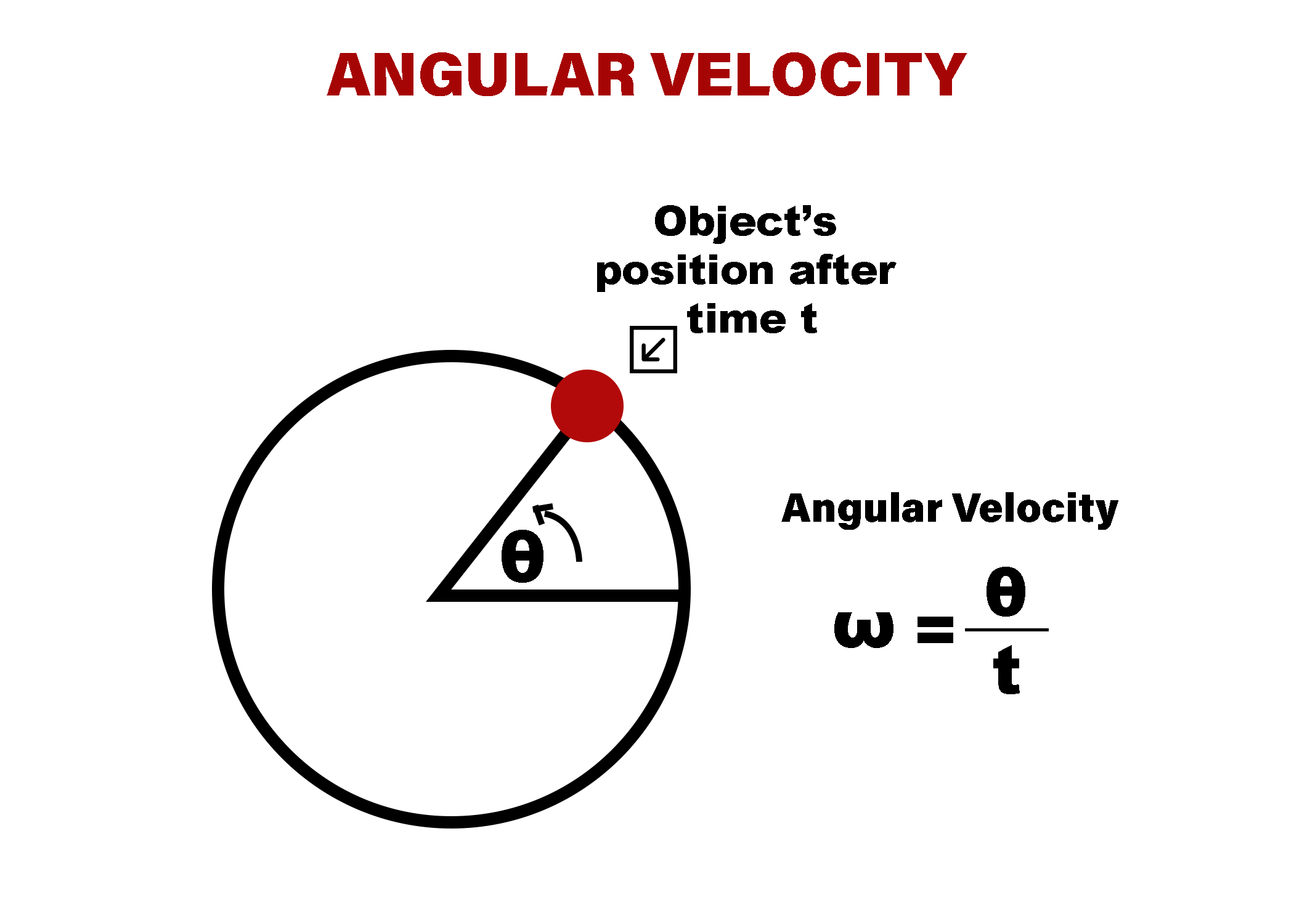 Angular Velocity