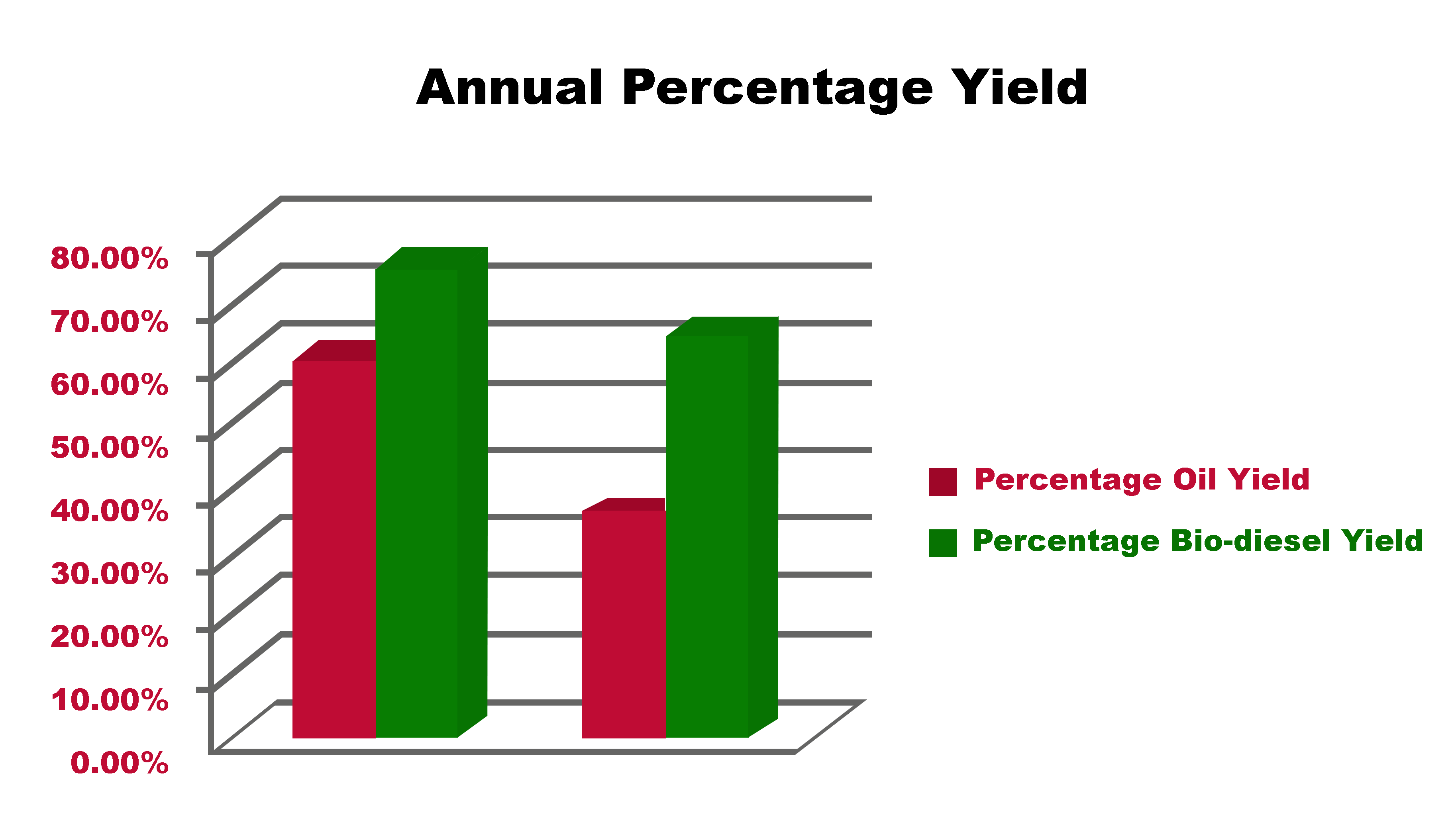 Annual Percentage Yield