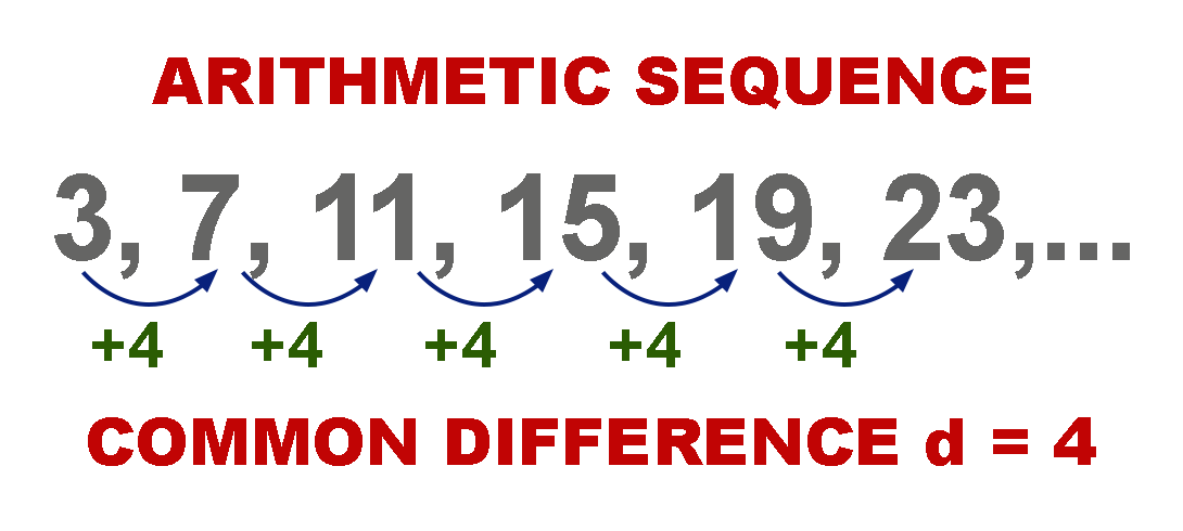 Arithmetic Sequence